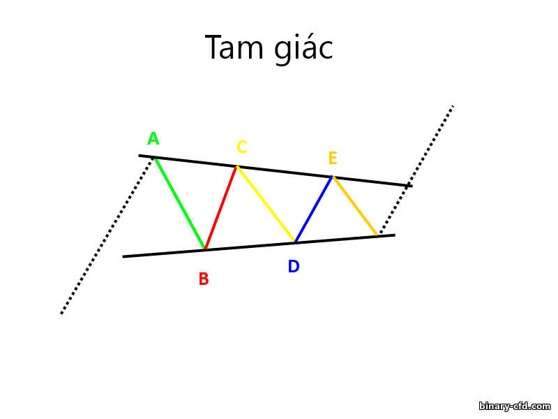 Tam giác