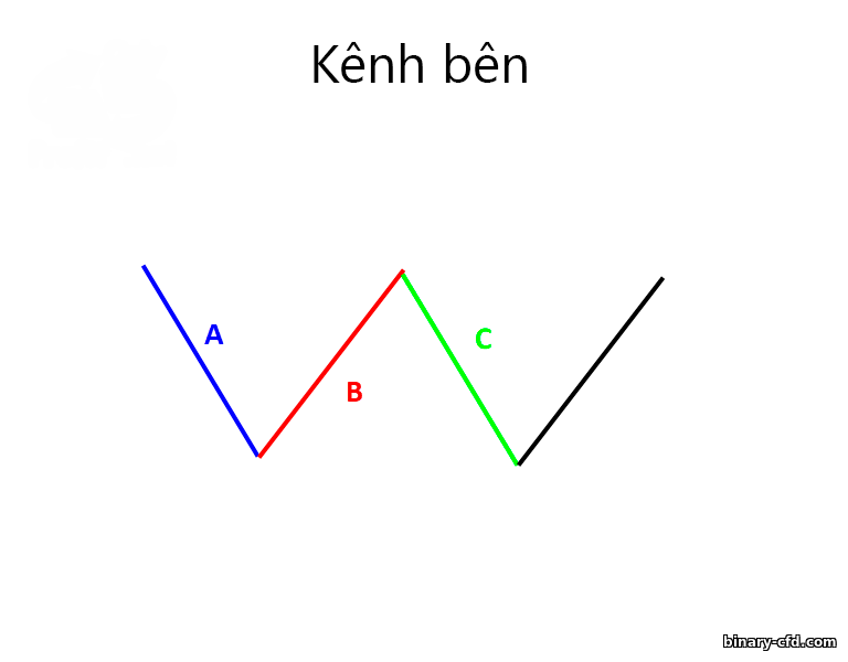 sự khởi đầu