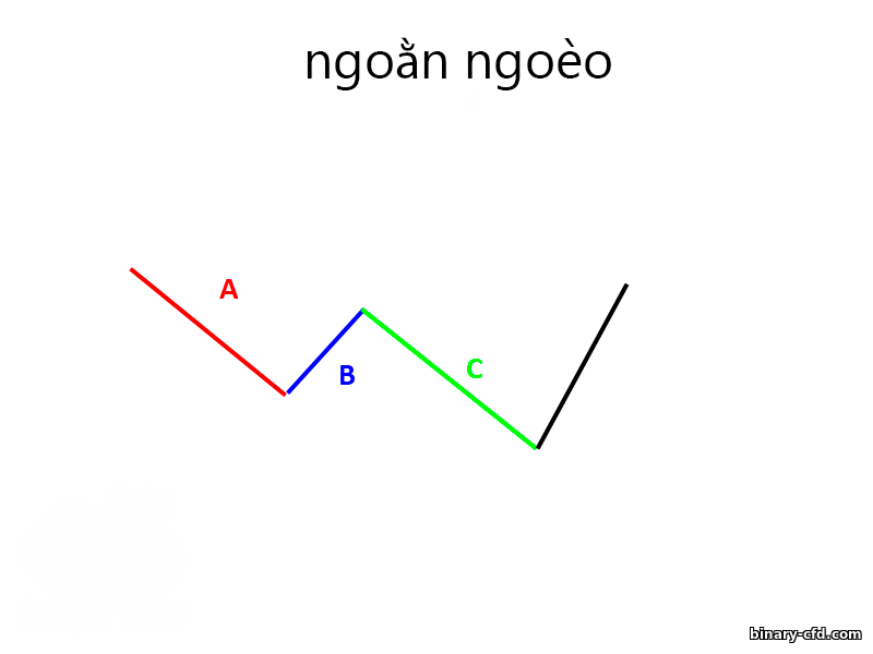 ngoằn ngoèo