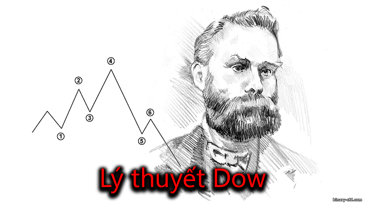 Lý thuyết Dow: Sáu tiên đề của Charles Dow https://binary-cfd.com/_nw/0/34553617.png