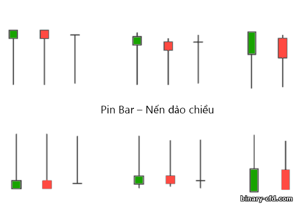 nến đảo chiều giá pin bar