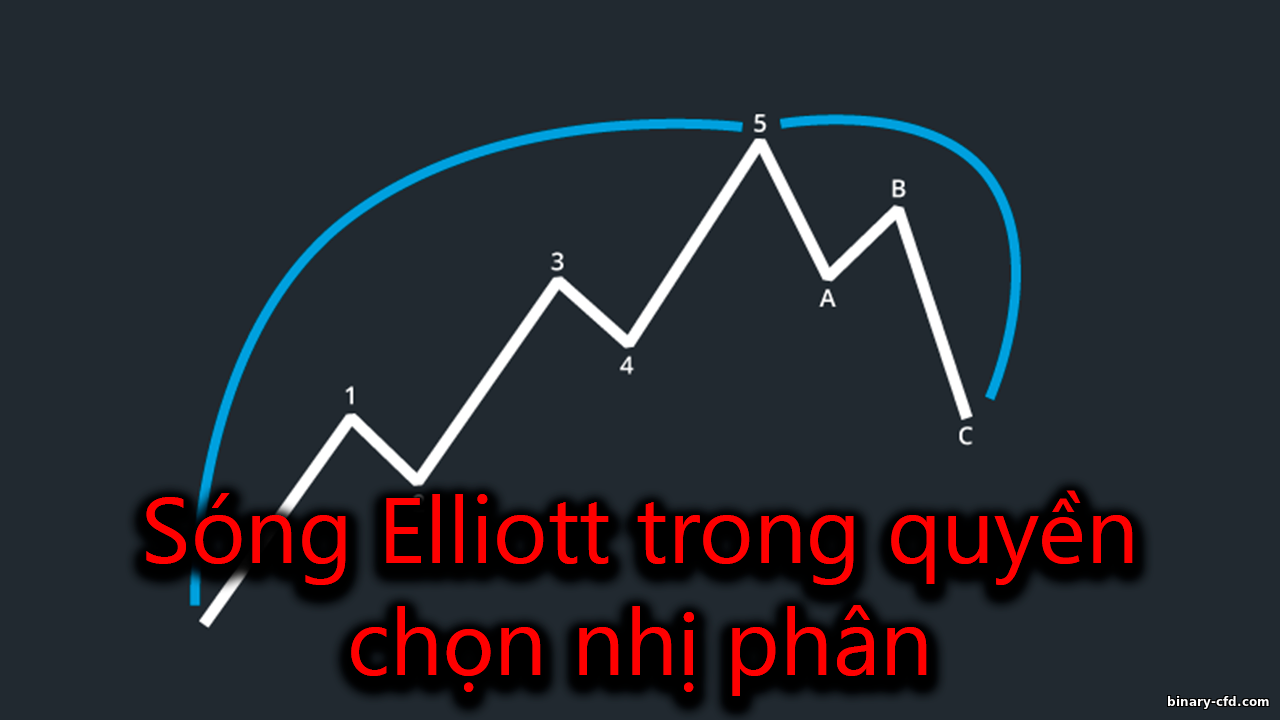 Sóng Elliott: Phân tích, Mô hình và Chiến lược https://binary-cfd.com/_nw/0/37480785.png