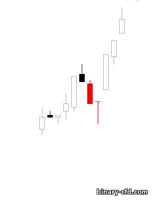 chuồn chuồn doji