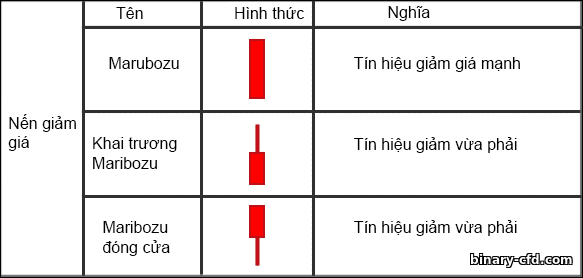 nến giảm giá nến điện