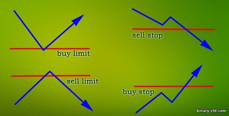 lệnh chờ xử lý Forex