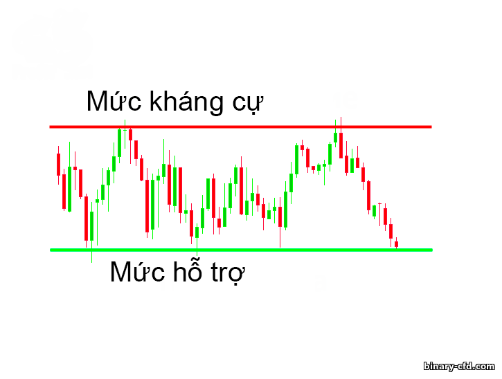 kênh phụ hoặc hợp nhất giá