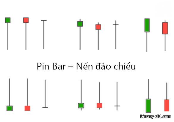 nến đảo chiều giá pin bar