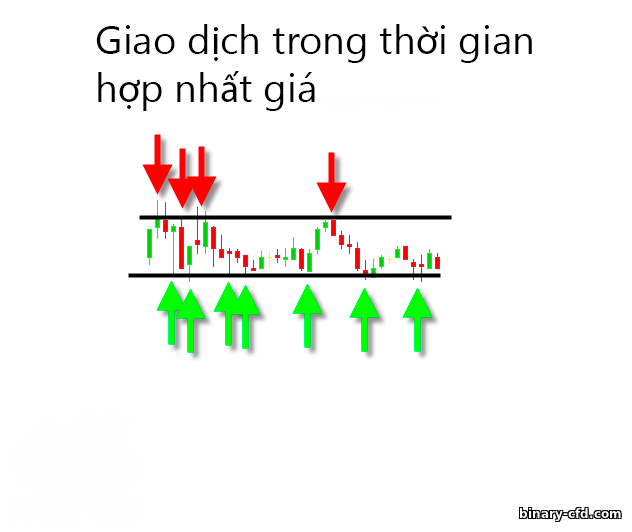 giao dịch hợp nhất