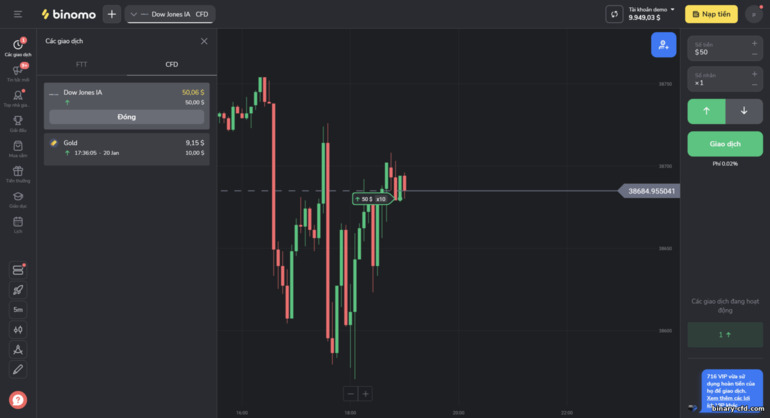Giao dịch CFD với nhà môi giới Binomo