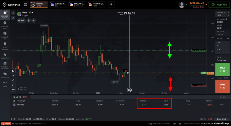 Giao dịch tài sản CFD và Forex trên nền tảng môi giới Exnova