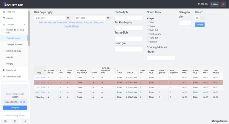 thống kê theo ngày trong chương trình liên kết hàng đầu của Affiliate
