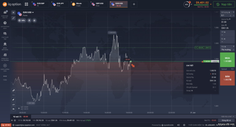 Thông số giao dịch CFD tại nhà môi giới IQ Option