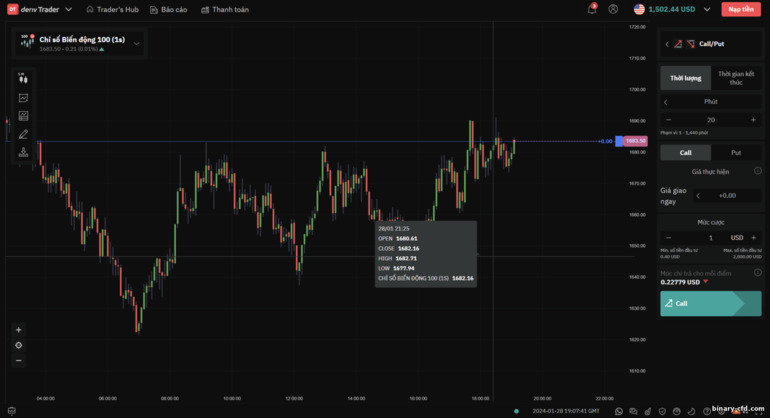 Nền tảng giao dịch Deriv Trader