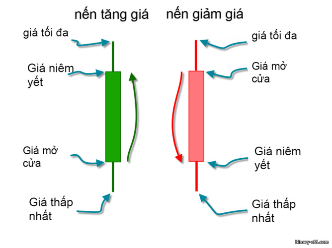 Nến Nhật