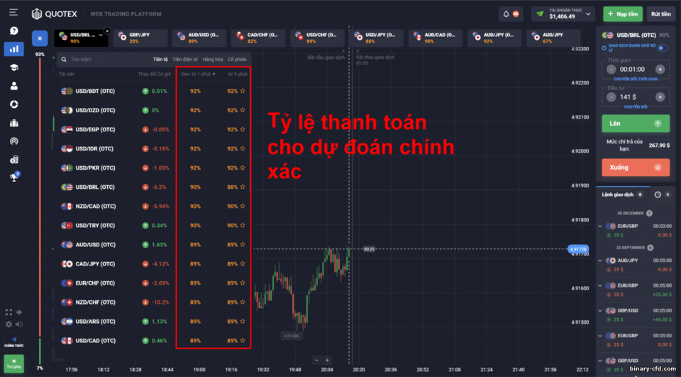 Tỷ lệ lợi nhuận cho một dự báo chính xác