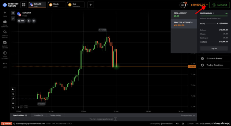 tài khoản demo với nhà môi giới Quadcode Markets