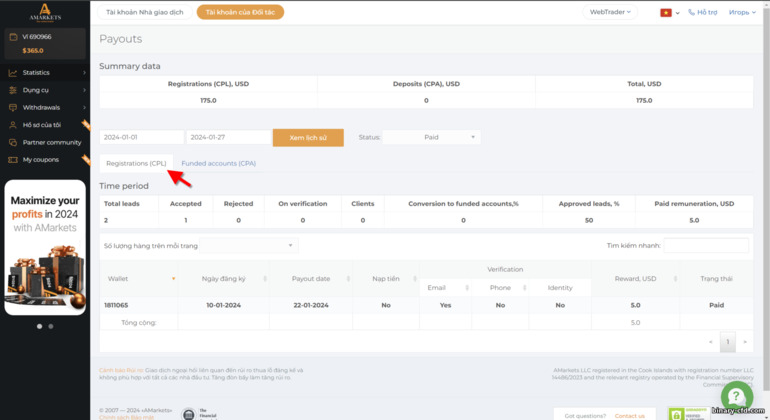 Thống kê CPL - phí đăng ký AMarkets Partners