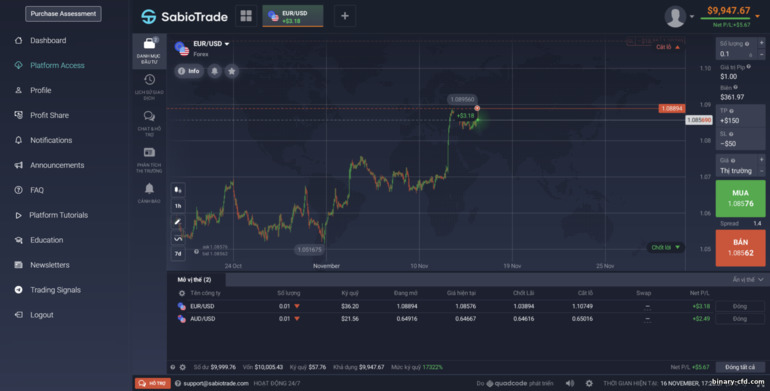 Giao dịch CFD với nhà môi giới giao dịch chứng khoán SabioTrade