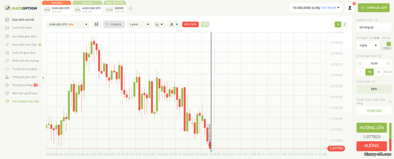 Nền tảng giao dịch RaceOption