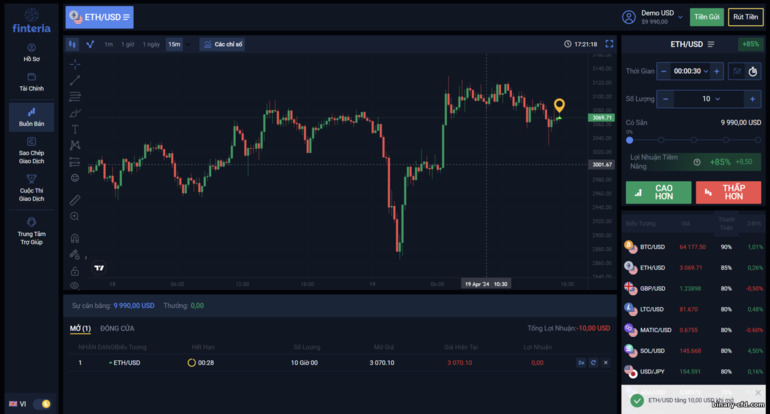 giao dịch với nhà môi giới quyền chọn nhị phân Finteria