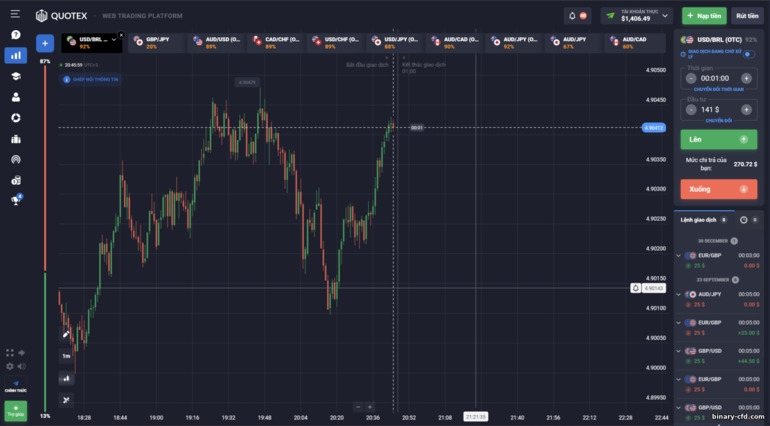 Nền tảng giao dịch môi giới Quotex