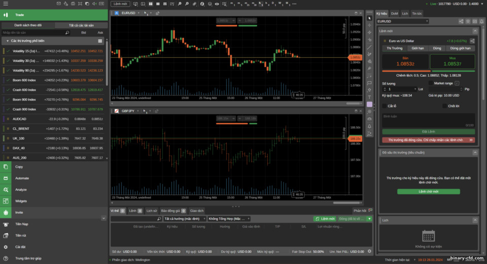 Nền tảng giao dịch Deriv cTrader
