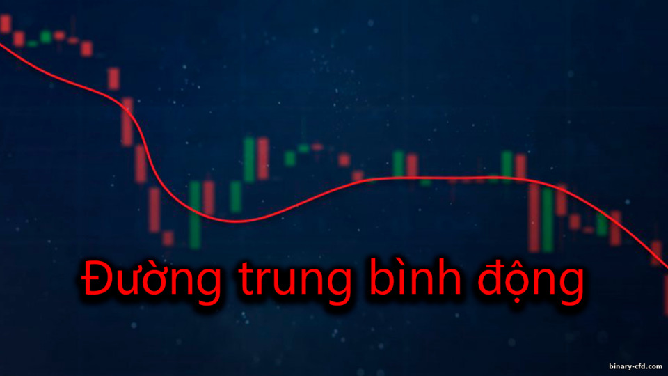 Moving Average: Cách sử dụng & Chiến lược sinh lời