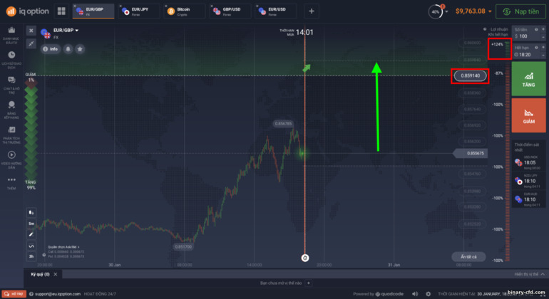 Tùy chọn cao hơn với rủi ro lớn hơn trên FX Options tại nhà môi giới IQ Option