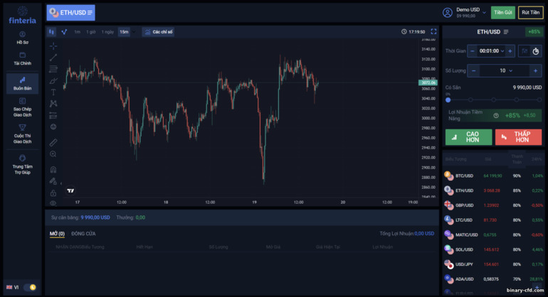 sàn giao dịch môi giới quyền chọn nhị phân Finteria