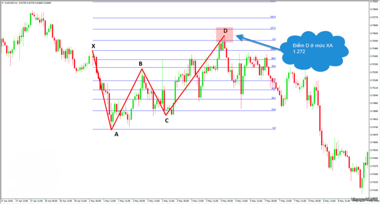 Xác nhận bướm Gartley