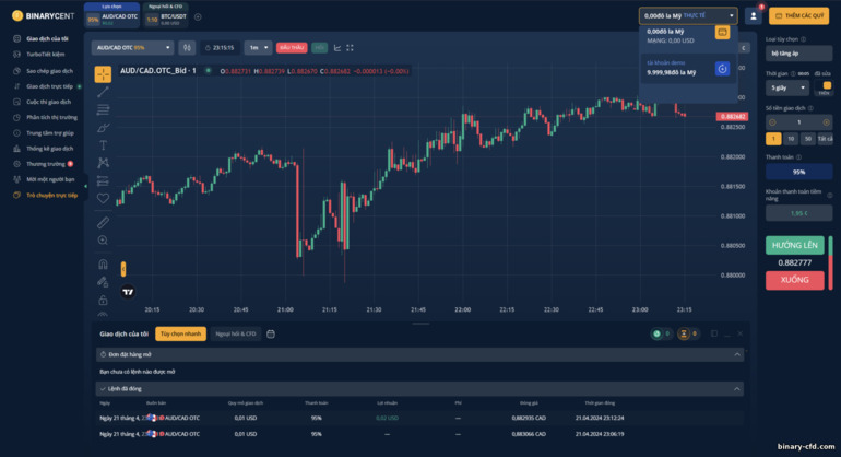 chuyển đổi giữa tài khoản demo và tài khoản thật với nhà môi giới Binarycent