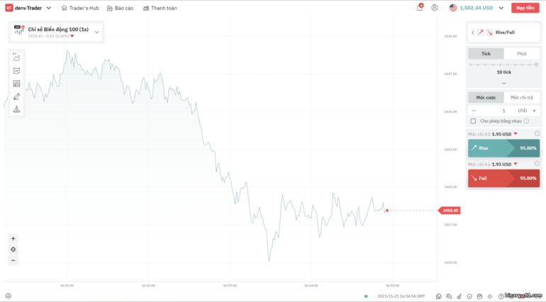 Nhà môi giới quyền chọn nhị phân IQ Option