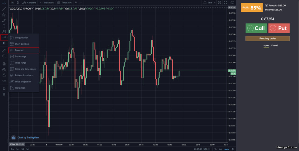 Công cụ dự báo tại nhà môi giới INTRADE BAR