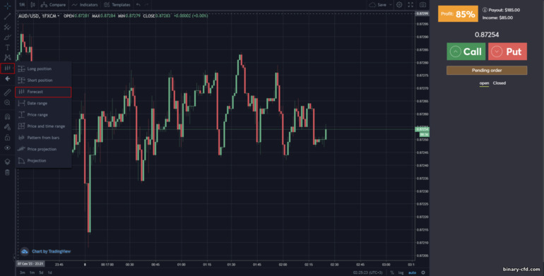 Công cụ dự báo tại nhà môi giới INTRADE BAR