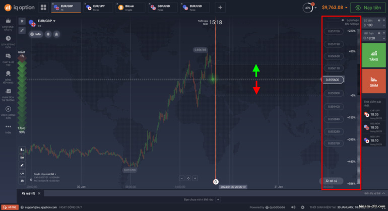 Vùng thua lỗ FX Options tại nhà môi giới IQ Option