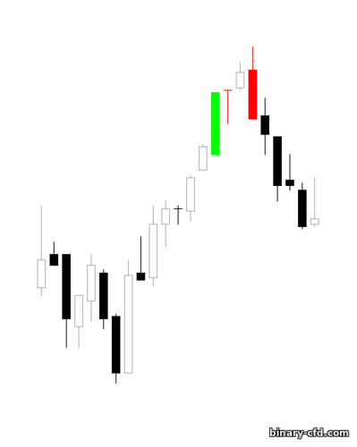 doji chuồn chuồn