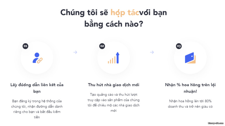 làm việc theo ba bước đơn giản trong chương trình liên kết Quotex