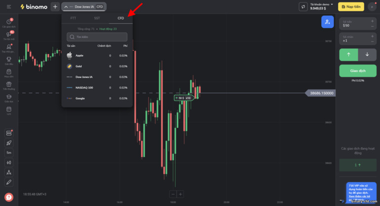 tài sản để giao dịch CFD tại nhà môi giới Binomo