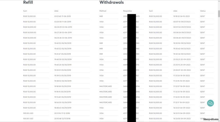 Đánh giá và rút tiền từ nhà môi giới Intrade bar