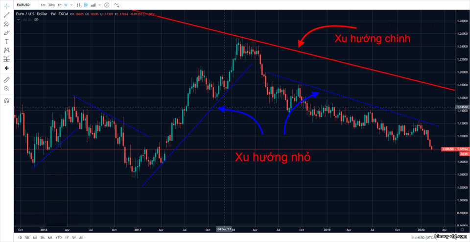xu hướng nhỏ xu hướng nhỏ