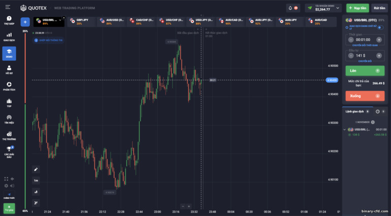 Tài khoản demo không giới hạn với nhà môi giới Quotex