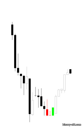 bia mộ doji