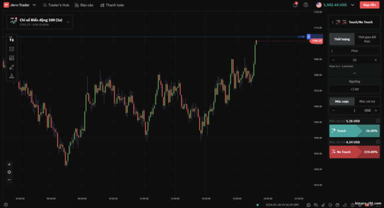 Tùy chọn chạm và không chạm tại nhà môi giới Deriv