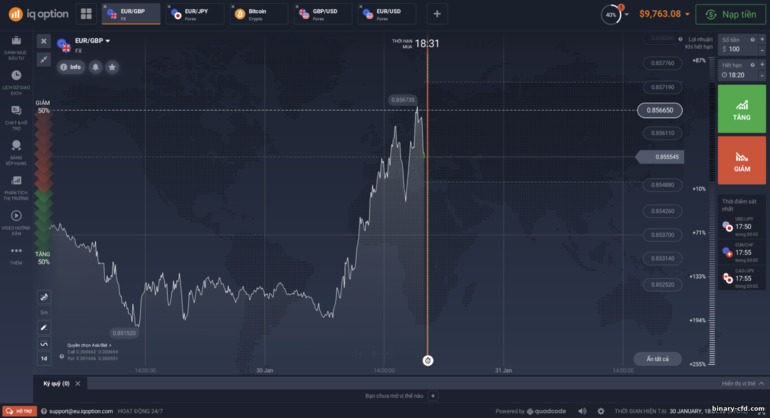 Nền tảng giao dịch môi giới IQ Option