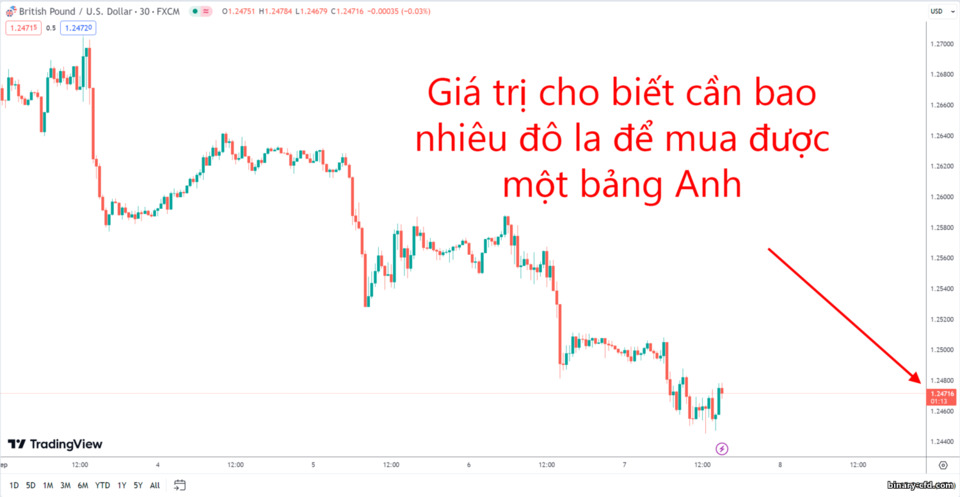 cặp tiền tệ cặp tiền tệ