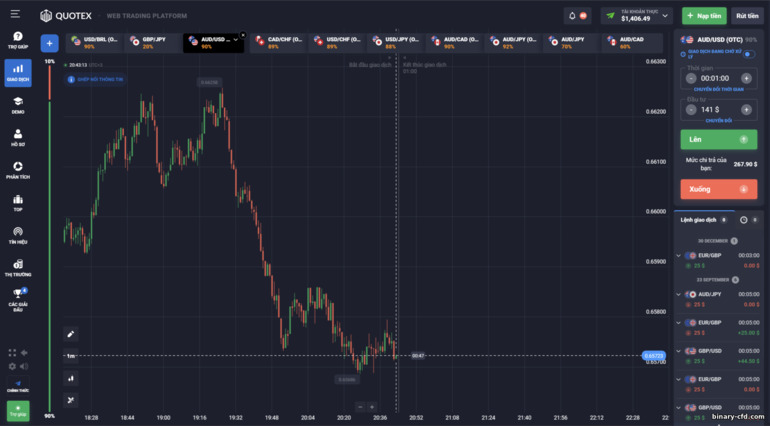 Sàn giao dịch môi giới quyền chọn nhị phân Quotex