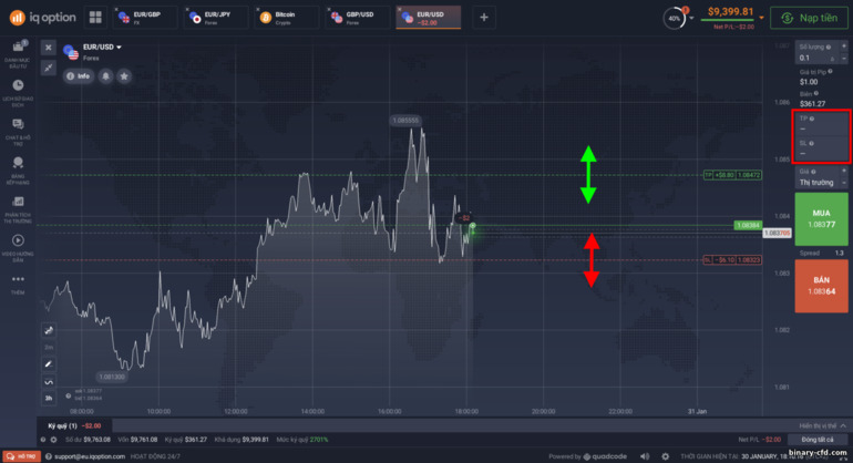 Thay đổi mức chốt lãi và dừng lỗ trên CFD tại nhà môi giới IQ Option