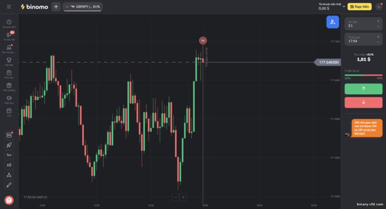 Nền tảng giao dịch môi giới Binomo