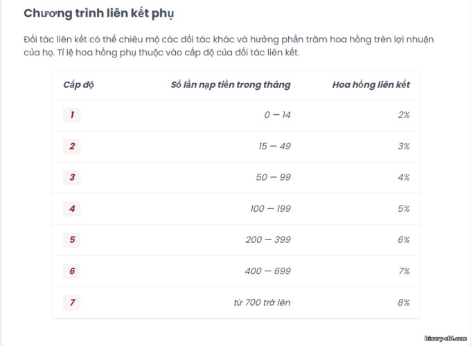 Liên kết phụ trong Chương trình liên kết Quotex