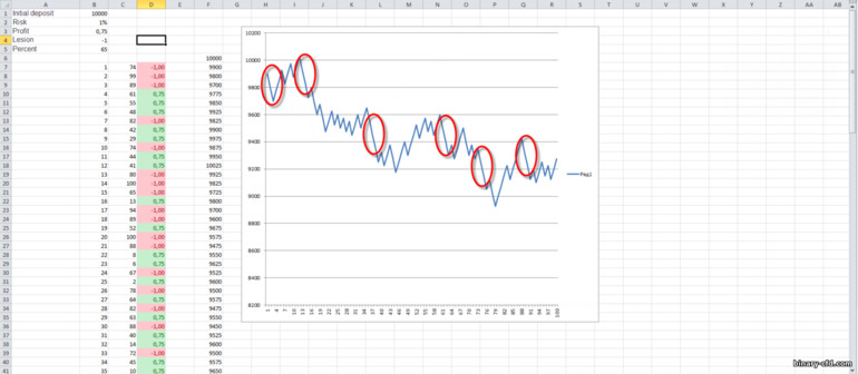 ví dụ ba chân Martingale 2